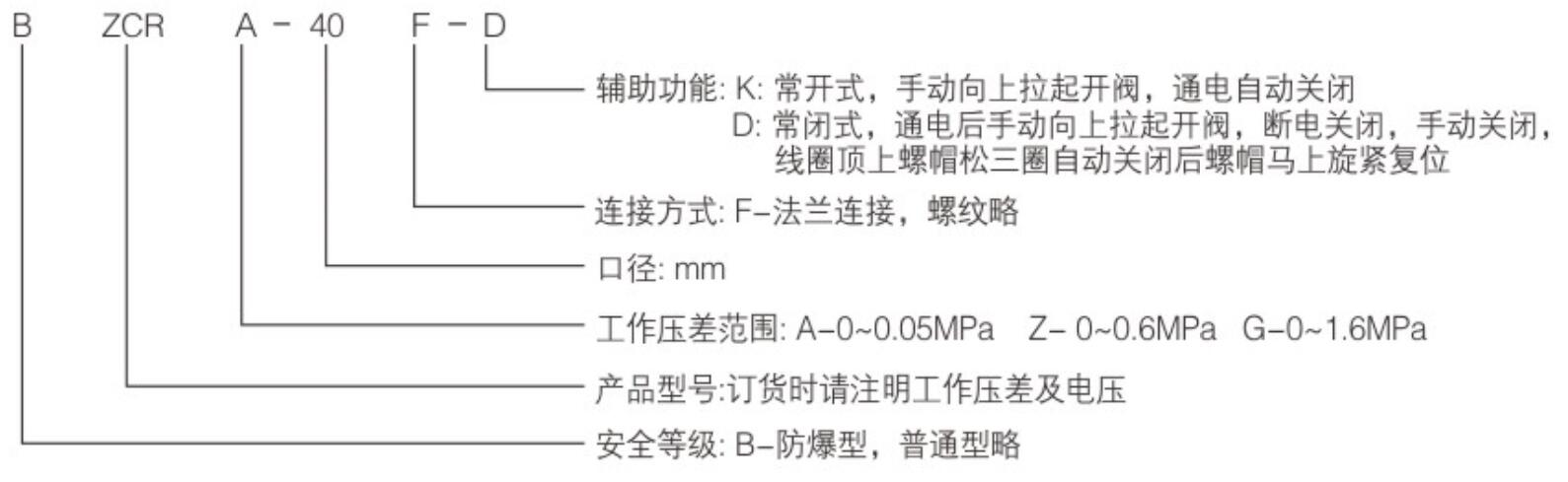 1600306668409716.jpg ZCRB系列常閉式電磁緊急切斷閥4.jpg