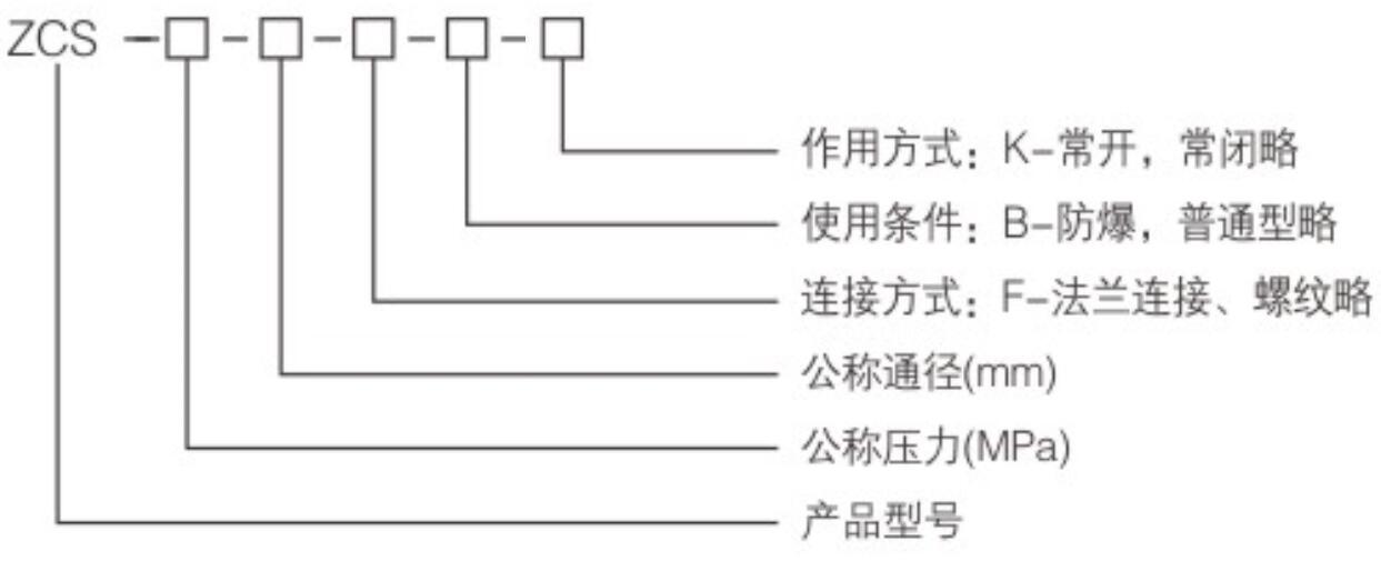 1600307545372994.jpg ZCS系列電磁閥2.jpg