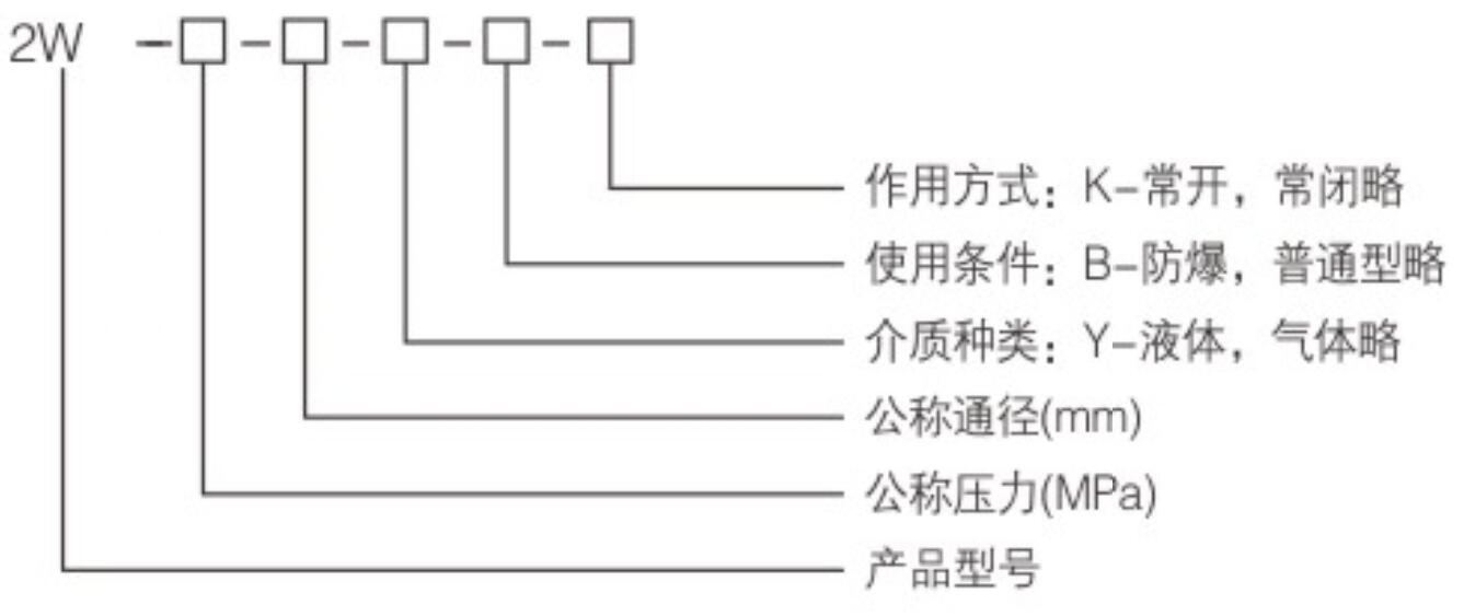 1600307738738294.jpg 2W系列銅電磁閥2.jpg